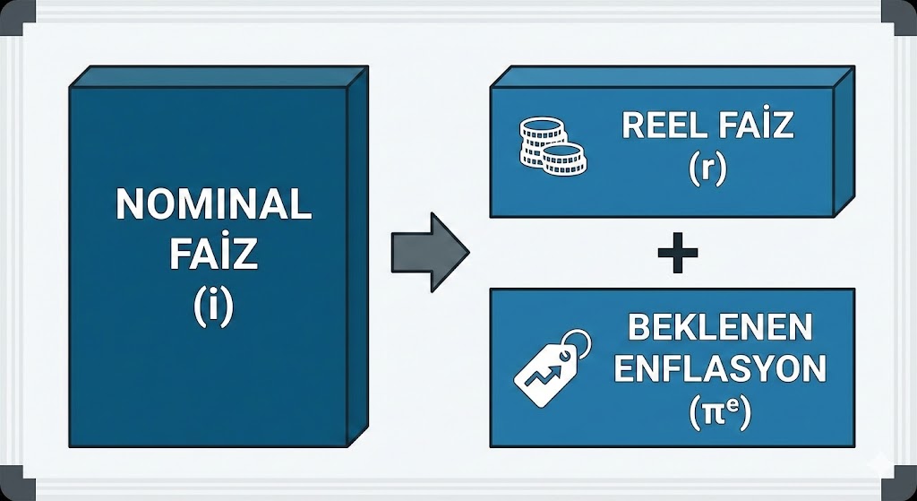 Fisher Denkelemi - Ekonomi Cepte