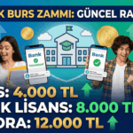 KYK BURS ZAMMI 2026 - EKONOMİ CEPTE