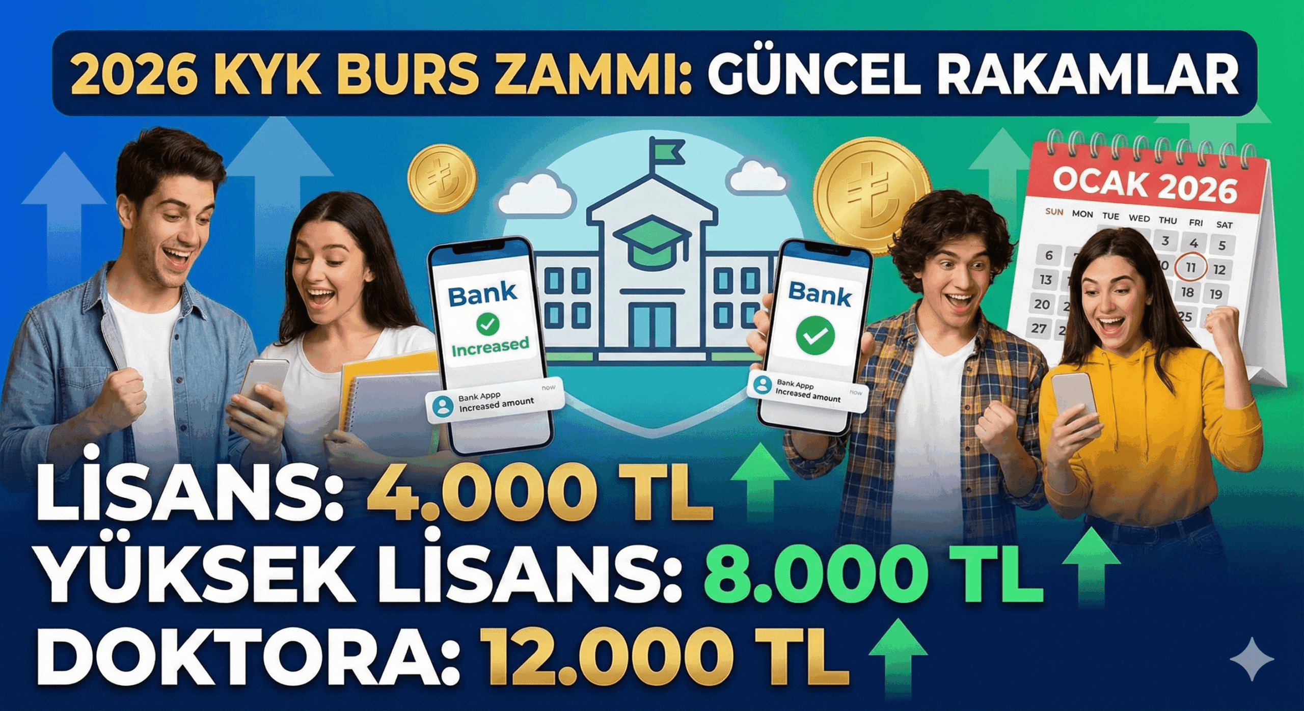 KYK BURS ZAMMI 2026 - EKONOMİ CEPTE