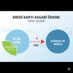 Kredi Kartı Asgari Ödeme Tutarı: Hesaplama Yöntemleri ve Finansal Etkileri